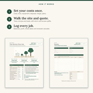 K&ouml;nnte beinhalten: Ein digitales Vorlagenset f&uuml;r Baumpflegeunternehmen mit einer How It Works-Anleitung, einer Tree Service Price List mit einer Grafik von drei B&auml;umen und einem Invoice-Formular. Dunkelgr&uuml;ner Text auf hellcremefarbenem Hintergrund.