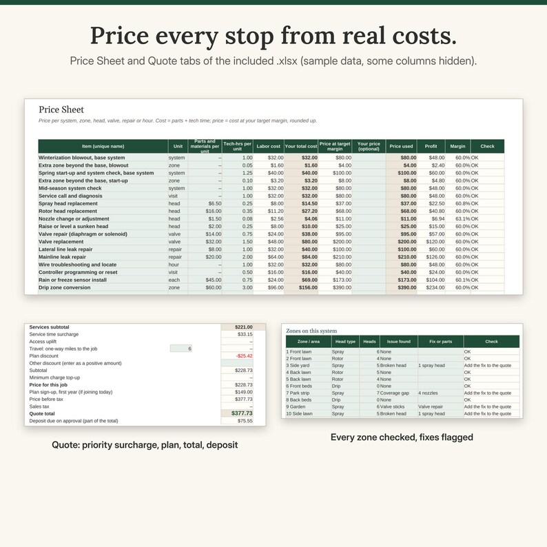 Price Sheet tab pricing blowouts, extra zones, start-ups, head, valve and leak repairs, above the Quote tab with a priority surcharge, plan discount, deposit and a zone count above the base price