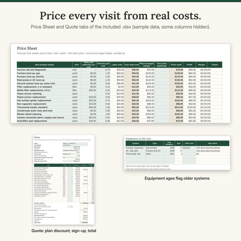 Op de afbeelding: Een digitaal spreadsheet-sjabloon met de titels Price Sheet, Quote en Equipment on this visit. Het document bevat kolommen voor itemnamen, arbeidskosten, winstmarges en de leeftijd van apparatuur voor HVAC-serviceprijzen.