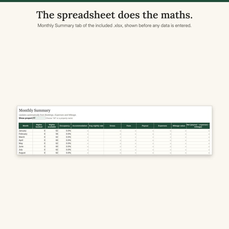 Close-up of the Start Here guide describing the spreadsheet tabs and automatic calculations