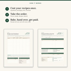 Three steps: cost your recipes once, take the order, then bake, hand over and get paid