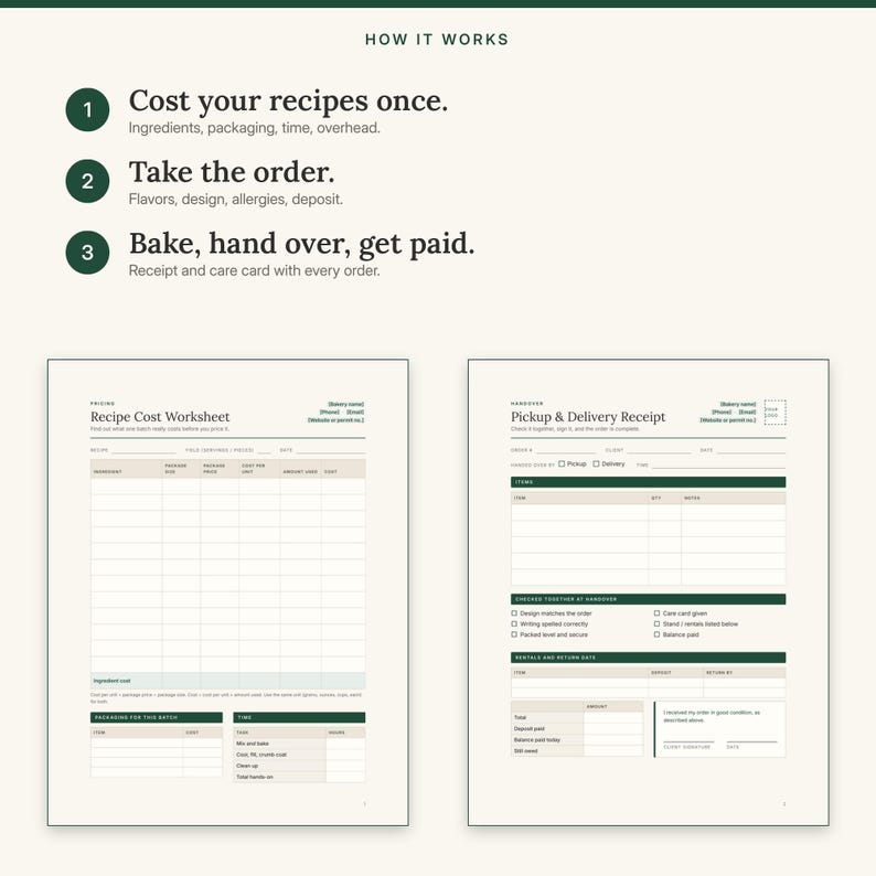 Three steps: cost your recipes once, take the order, then bake, hand over and get paid