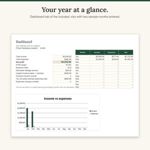Dashboard tab with sample data showing income, expenses, net profit, margin, unpaid invoices and a monthly table