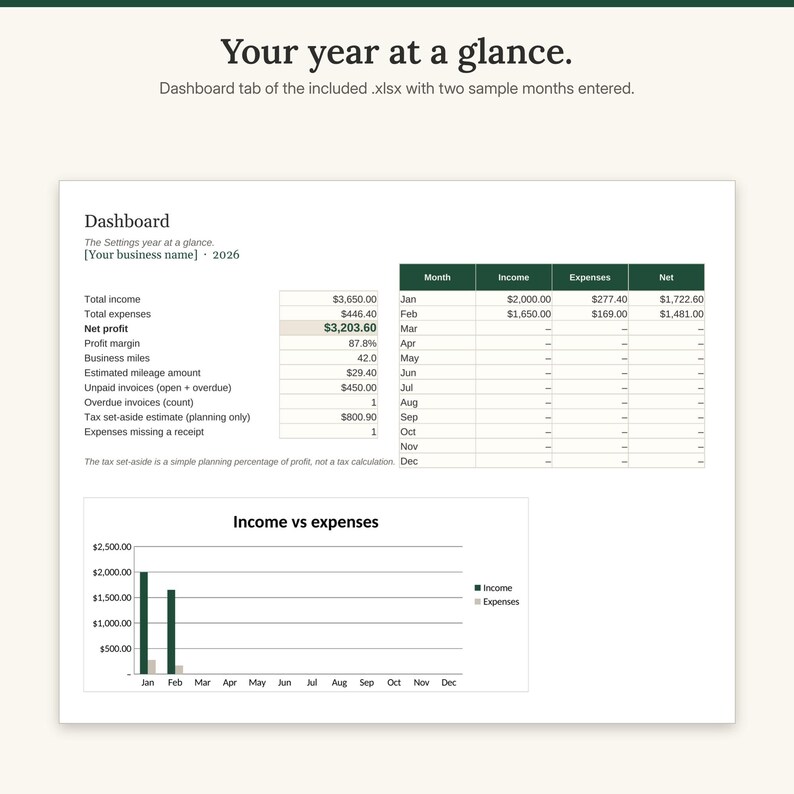 Dashboard tab with sample data showing income, expenses, net profit, margin, unpaid invoices and a monthly table