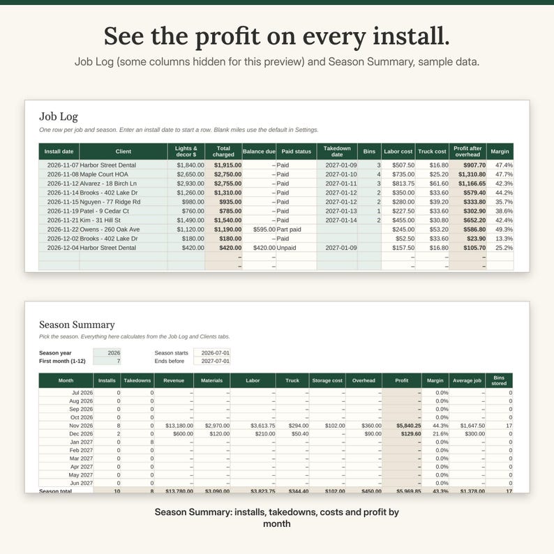 Job Log tab with ten sample jobs showing total charged, balance, paid status, takedown date, bins and profit per job, above the Season Summary month by month