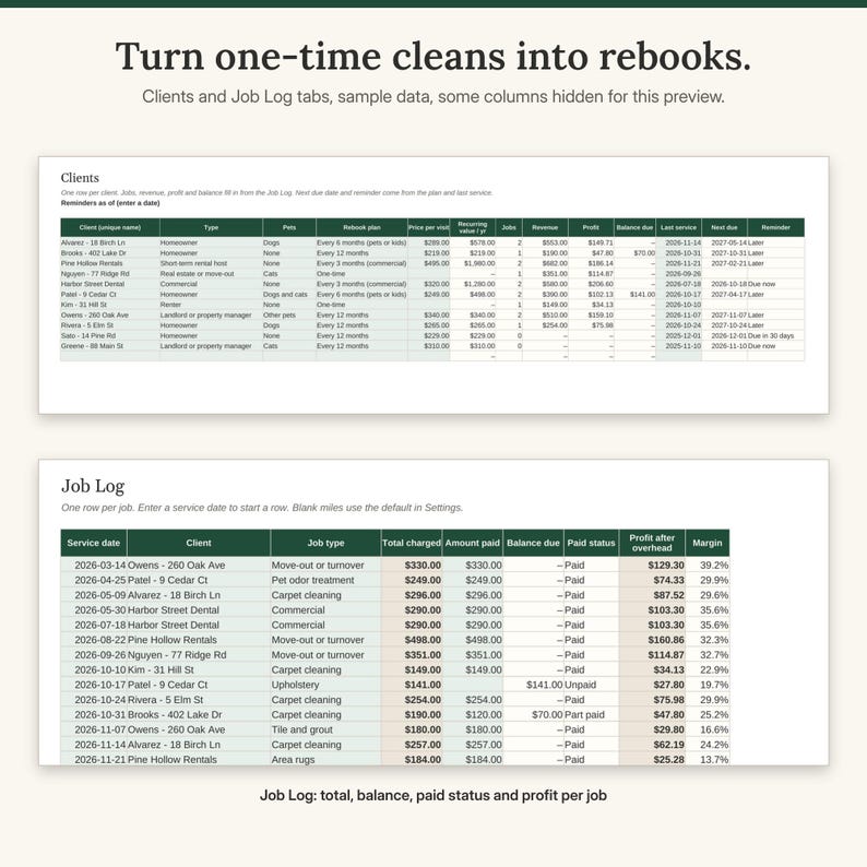 Clients tab showing pets, rebook plans, recurring value, next due dates and reminders, above the Job Log with totals, balances and profit per job