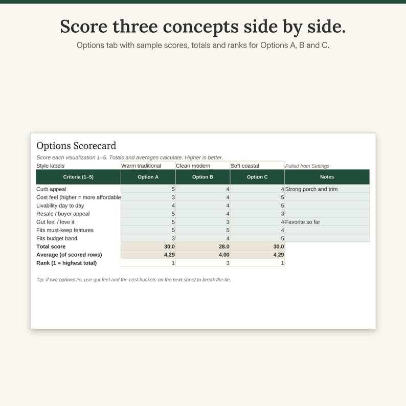 Options tab of the spreadsheet with sample scores, totals and ranks for three remodel concepts