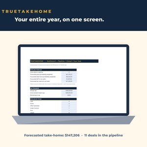 Puede incluir: Una pantalla de port&aacute;til que muestra el panel de control TRUETAKEHOME con el texto Your entire year, on one screen. La interfaz muestra una previsi&oacute;n de pipeline, el progreso del tope y el pipeline por etapas con datos financieros y cifras.