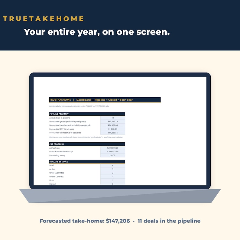 Puede incluir: Una pantalla de port&aacute;til que muestra el panel de control TRUETAKEHOME con el texto Your entire year, on one screen. La interfaz muestra una previsi&oacute;n de pipeline, el progreso del tope y el pipeline por etapas con datos financieros y cifras.