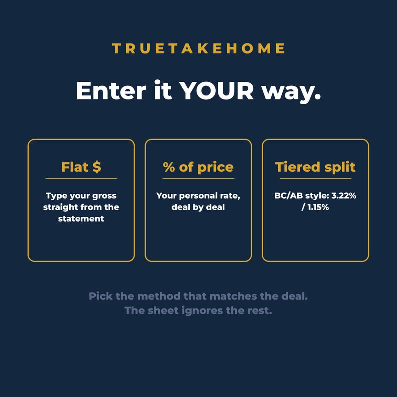 Puede incluir: Un gr&aacute;fico azul oscuro con el texto TRUETAKEHOME y Enter it YOUR way. Tres cajas con bordes amarillos muestran opciones: Flat $ con texto sobre declaraciones brutas, % of price con tasa personal, y Tiered split con estilo BC/AB 3,22% / 1,15%.