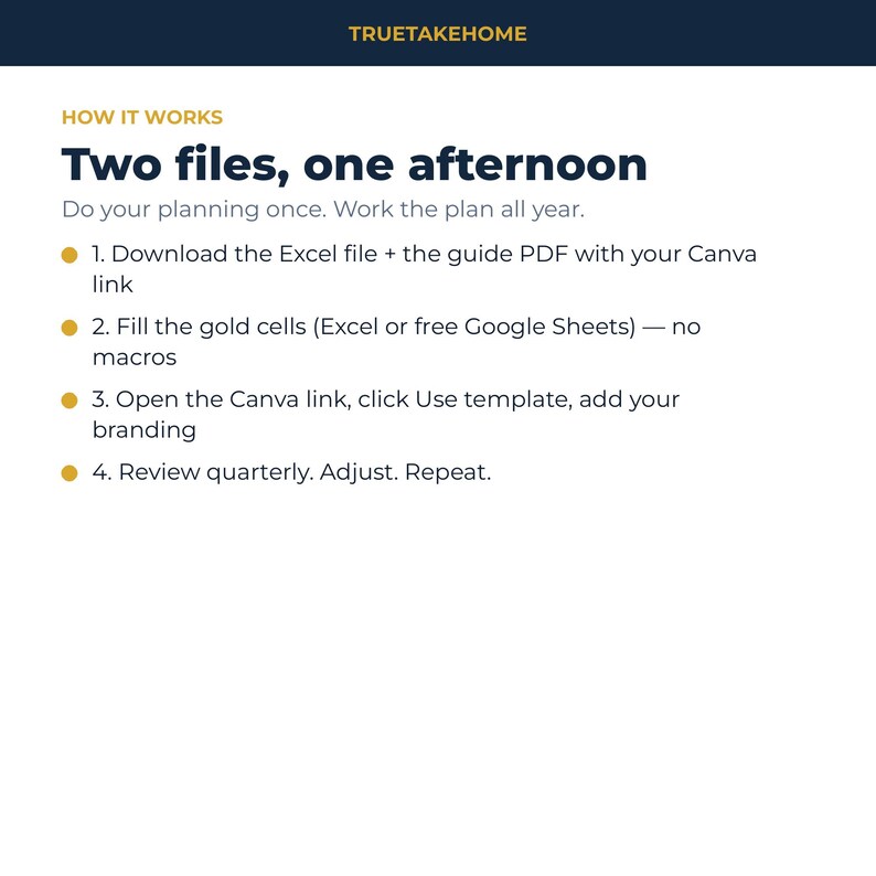 K&ouml;nnte beinhalten: Eine digitale Grafik mit dem Titel TRUETAKEHOME HOW IT WORKS Two files, one afternoon. Sie listet vier Schritte auf: 1. Download the Excel file + the guide PDF with your Canva link, 2. Fill the gold cells (Excel or free Google Sheets) &mdash; no macros, 3. Open the Canva link, click Use template, add your branding, 4. Review quarterly. Adjust. Repeat.