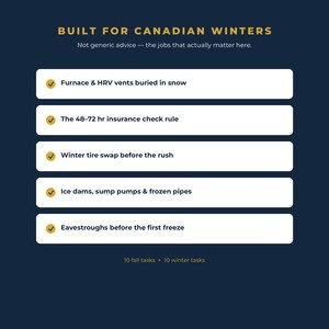 Op de afbeelding: Een donkerblauwe infographic met de titel BUILT FOR CANADIAN WINTERS en de ondertitel Not generic advice &mdash; the jobs that actually matter here. Het bevat vijf taken met vinkjes: Furnace & HRV vents buried in snow, The 48-72 hr insurance check rule, Winter tire swap before the rush, Ice dams, sump pumps & frozen pipes, en Eavestroughs before the first freeze. Onderaan staat 10 fall tasks + 10 winter tasks.