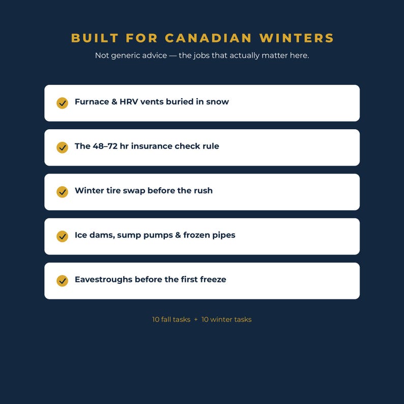 Op de afbeelding: Een donkerblauwe infographic met de titel BUILT FOR CANADIAN WINTERS en de ondertitel Not generic advice &mdash; the jobs that actually matter here. Het bevat vijf taken met vinkjes: Furnace & HRV vents buried in snow, The 48-72 hr insurance check rule, Winter tire swap before the rush, Ice dams, sump pumps & frozen pipes, en Eavestroughs before the first freeze. Onderaan staat 10 fall tasks + 10 winter tasks.