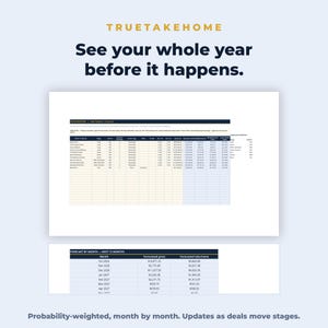 Puede incluir: Una hoja de c&aacute;lculo digital titulada TRUETAKEHOME con el texto See your whole year before it happens. El documento muestra una previsi&oacute;n de cartera inmobiliaria con columnas para nombres de clientes, tipos de propiedad y proyecciones.