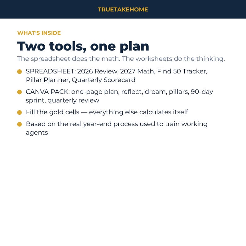 K&ouml;nnte beinhalten: Eine digitale Planungsressource mit dem Titel TRUETAKEHOME und dem Text Two tools, one plan. Sie enth&auml;lt eine Tabelle mit 2026 Review, 2027 Math, Find 50 Tracker, Pillar Planner, Quarterly Scorecard sowie ein Canva-Paket mit verschiedenen Vorlagen.