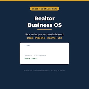 May include: A digital dashboard for Excel and Google Sheets titled Realtor Business OS. It displays YTD GCI metrics, including 30 deals, 109.5% of goal, and a net of $341,571. The interface features a dark blue background with yellow accents.