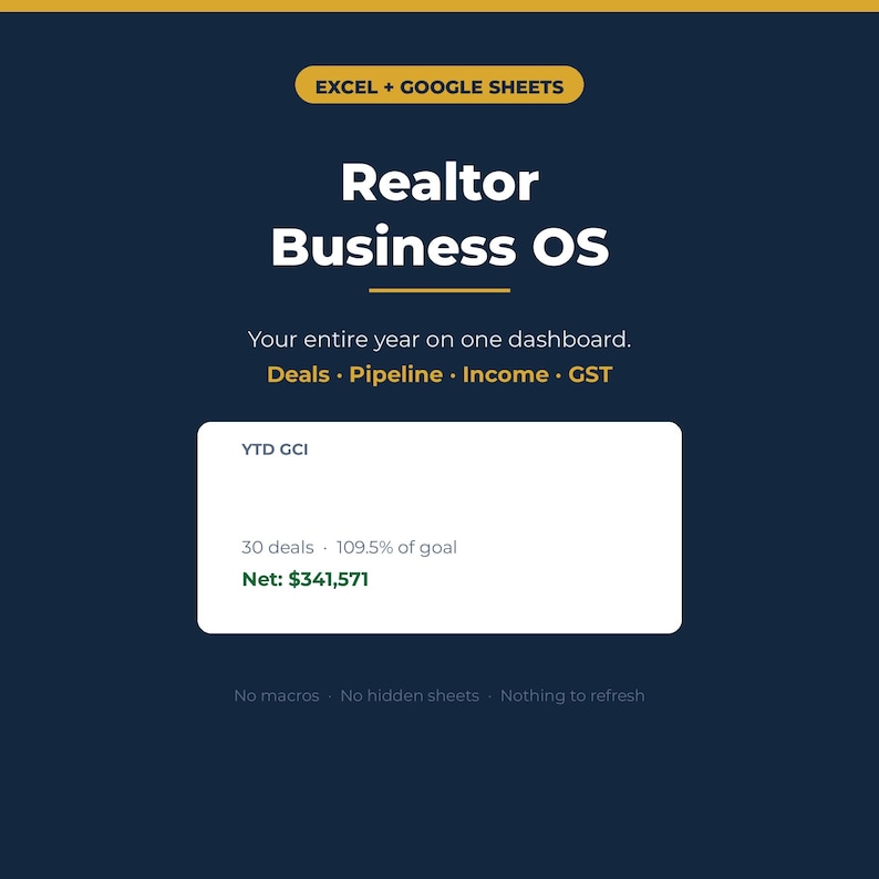May include: A digital dashboard for Excel and Google Sheets titled Realtor Business OS. It displays YTD GCI metrics, including 30 deals, 109.5% of goal, and a net of $341,571. The interface features a dark blue background with yellow accents.