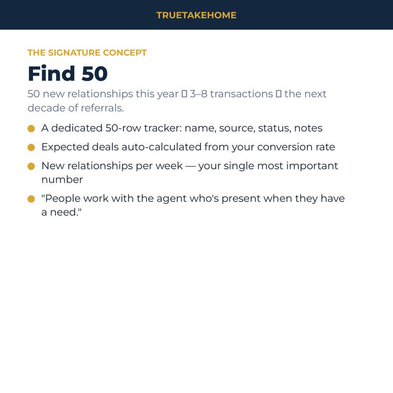 K&ouml;nnte beinhalten: Eine wei&szlig;e Informationsgrafik mit dem Titel TRUETAKEHOME und THE SIGNATURE CONCEPT. Der Text lautet Find 50, 50 new relationships this year, 3-8 transactions, the next decade of referrals und listet vier Punkte zu einem 50-Zeilen-Tracker auf.
