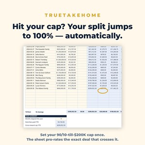 Puede incluir: Una hoja de c&aacute;lculo digital titulada TRUETAKEHOME que muestra datos financieros con el texto Hit your cap? Your split jumps to 100% &mdash; automatically. Un c&iacute;rculo amarillo resalta una cantidad espec&iacute;fica en una tabla y se ve un resumen anual.