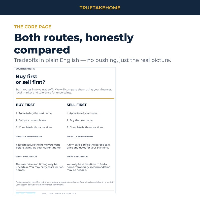 以下が含まれることがあります： TRUETAKEHOME THE CORE PAGE Both routes, honestly comparedというタイトルの白い情報ドキュメント。Buy first or sell first?という比較表が掲載されており、各不動産戦略の手順、利点、考慮事項が概説されています。