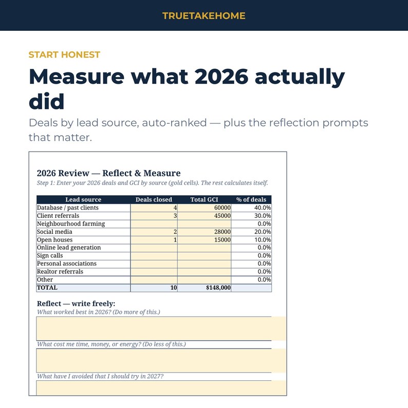 K&ouml;nnte beinhalten: Ein Dokument mit dem Titel 2026 Review &mdash; Reflect & Measure mit einer Tabelle zur Nachverfolgung von Lead-Quellen, abgeschlossenen Gesch&auml;ften und GCI. Die Seite enth&auml;lt Reflexionsfragen sowie den Text TRUETAKEHOME, START HONEST und Measure what 2026 actually did.