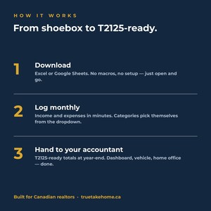 2026 Realtor Tax Organizer | Canadian T2125 Expense Tracker Spreadsheet | GST, Home Office and Vehicle Deductions | Excel & Google Sheets image 8
