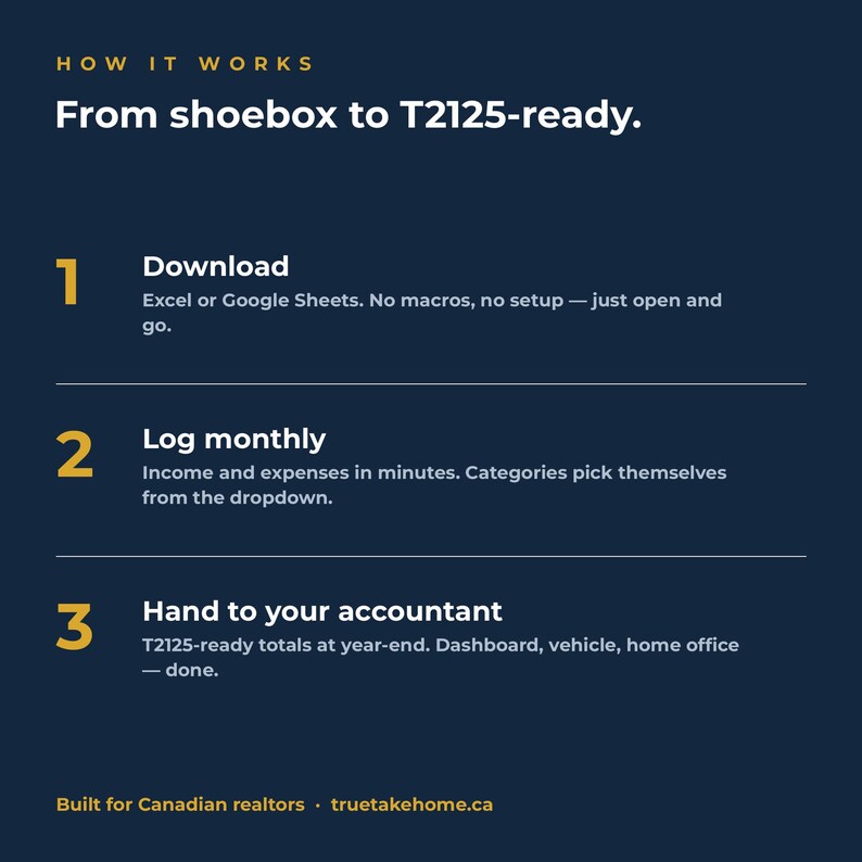 2026 Realtor Tax Organizer | Canadian T2125 Expense Tracker Spreadsheet | GST, Home Office and Vehicle Deductions | Excel & Google Sheets image 8