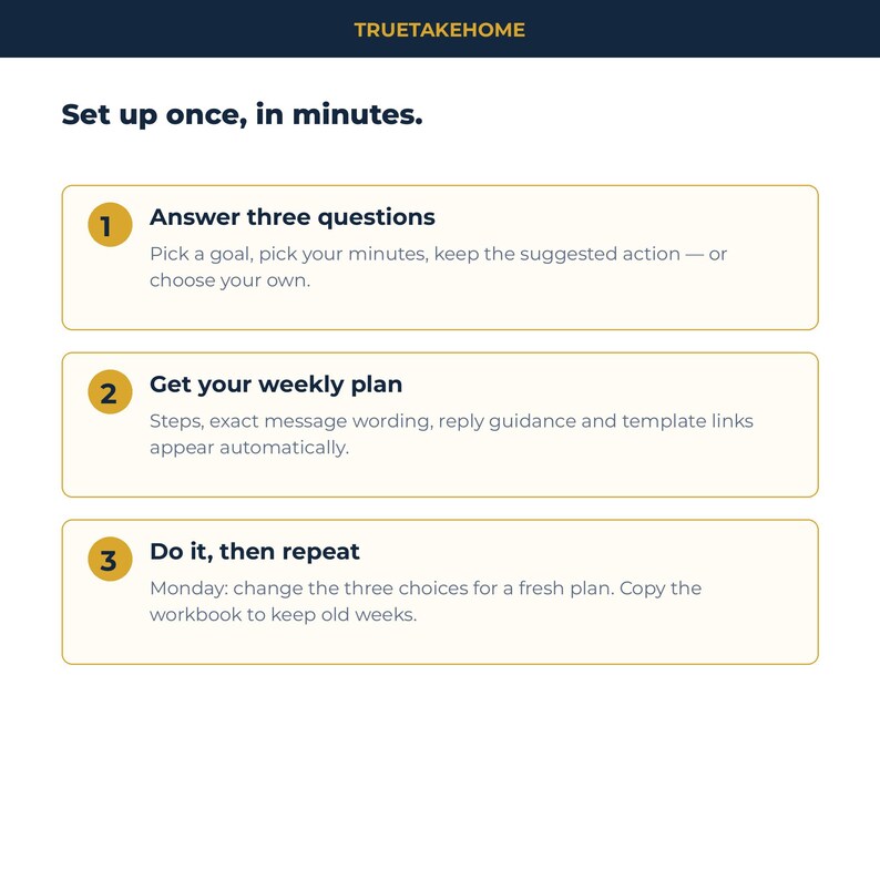 Pode incluir: Um gr&aacute;fico informativo branco com o texto TRUETAKEHOME e Set up once, in minutes. Lista tr&ecirc;s passos: 1. Answer three questions, 2. Get your weekly plan e 3. Do it, then repeat, cada um com subtexto descritivo em azul escuro.