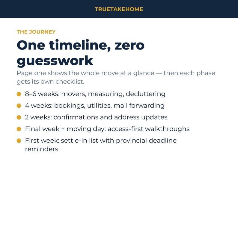 Pode incluir: Um gr&aacute;fico informativo branco intitulado TRUETAKEHOME THE JOURNEY One timeline, zero guesswork. Descreve um cronograma de mudan&ccedil;a com marcadores para 8-6 semanas, 4 semanas, 2 semanas, a &uacute;ltima semana mais o dia da mudan&ccedil;a e a primeira semana.
