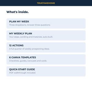 Pode incluir: Um gr&aacute;fico de informa&ccedil;&otilde;es digital intitulado What's inside com a marca TRUETAKEHOME no topo. Lista cinco se&ccedil;&otilde;es: PLAN MY WEEK, MY WEEKLY PLAN, 12 ACTIONS, 6 CANVA TEMPLATES e QUICK-START GUIDE, cada uma com uma breve descri&ccedil;&atilde;o textual.