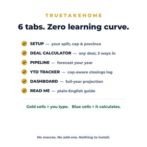 Puede incluir: Una gu&iacute;a de hoja de c&aacute;lculo digital titulada TRUETAKEHOME con el texto 6 tabs. Zero learning curve. Enumera seis funciones: SETUP, DEAL CALCULATOR, PIPELINE, YTD TRACKER, DASHBOARD y READ ME, cada una marcada con una marca de verificaci&oacute;n dorada. Gold cells = you type. Blue cells = it calculates. No macros. No add-ons. Nothing to install.