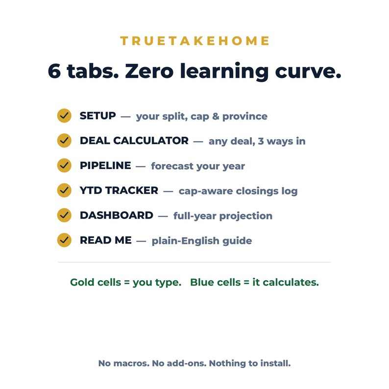 Puede incluir: Una gu&iacute;a de hoja de c&aacute;lculo digital titulada TRUETAKEHOME con el texto 6 tabs. Zero learning curve. Enumera seis funciones: SETUP, DEAL CALCULATOR, PIPELINE, YTD TRACKER, DASHBOARD y READ ME, cada una marcada con una marca de verificaci&oacute;n dorada. Gold cells = you type. Blue cells = it calculates. No macros. No add-ons. Nothing to install.