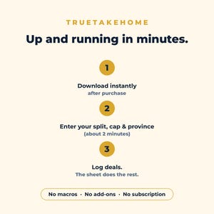 Puede incluir: Una infograf&iacute;a digital con fondo crema que presenta el texto TRUETAKEHOME y Up and running in minutes. Tres c&iacute;rculos dorados numerados describen los pasos: 1. Download instantly after purchase, 2. Enter your split, cap & province, 3. Log deals. The sheet does the rest. Texto inferior: No macros, No add-ons, No subscription.