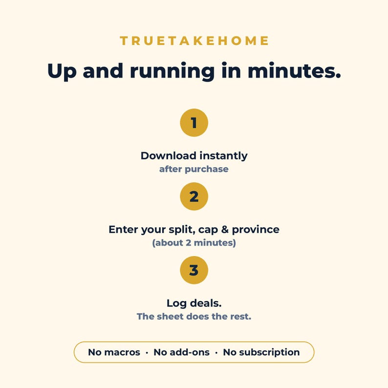 Puede incluir: Una infograf&iacute;a digital con fondo crema que presenta el texto TRUETAKEHOME y Up and running in minutes. Tres c&iacute;rculos dorados numerados describen los pasos: 1. Download instantly after purchase, 2. Enter your split, cap & province, 3. Log deals. The sheet does the rest. Texto inferior: No macros, No add-ons, No subscription.