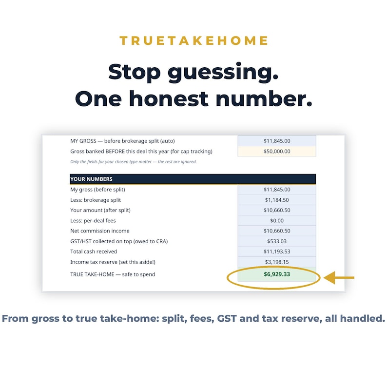 Puede incluir: Una hoja de c&aacute;lculo financiera titulada TRUETAKEHOME con el texto Stop guessing. One honest number. La tabla enumera categor&iacute;as de ingresos que incluyen bruto, divisi&oacute;n de corretaje, tarifas, GST/HST y reservas de impuestos.