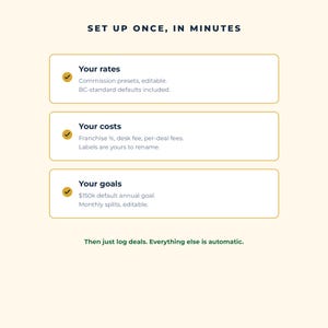 May include: A graphic with the heading SET UP ONCE, IN MINUTES. Three white rectangular boxes with gold borders contain text: Your rates with commission presets, Your costs with franchise and desk fees, and Your goals with a $150k annual goal.