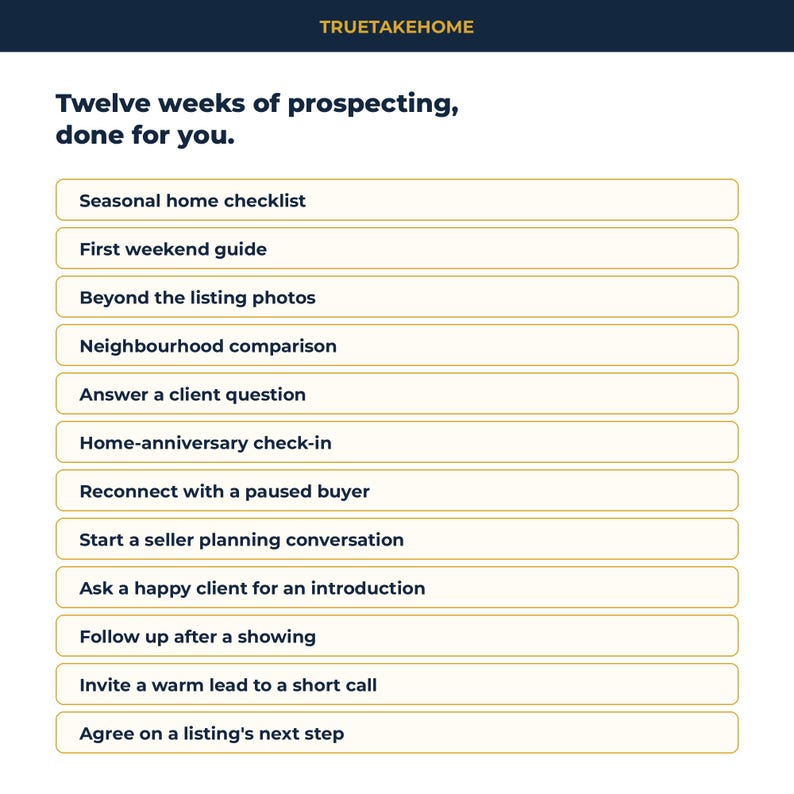 Pode incluir: Um documento digital branco intitulado TRUETAKEHOME com o texto Twelve weeks of prospecting, done for you. Abaixo, doze bot&otilde;es retangulares com bordas douradas cont&ecirc;m tarefas: Seasonal home checklist, First weekend guide, Beyond the listing photos, Neighbourhood comparison, Answer a client question, Home-anniversary check-in, Reconnect with a paused buyer, Start a seller planning conversation, Ask a happy client for an introduction, Follow up after a showing, Invite a warm lead to a short call e Agree on a listing's next step.