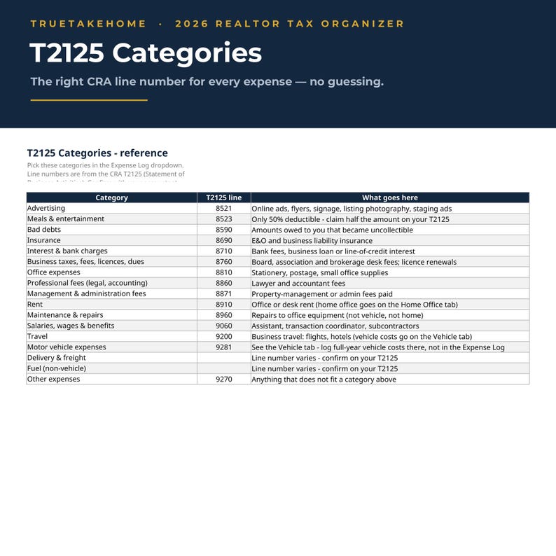 2026 Realtor Tax Organizer | Canadian T2125 Expense Tracker Spreadsheet | GST, Home Office and Vehicle Deductions | Excel & Google Sheets image 5