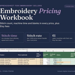 Puede incluir: Un libro de trabajo en hoja de cálculo digital para vendedores de bordados titulado Embroidery Pricing Workbook. Incluye secciones sobre tiempo de puntada, tasa de puntada y tarifas de Etsy, junto a una tabla de datos con precios y márgenes.