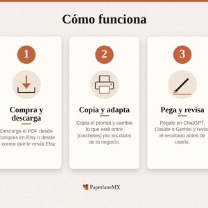 May include: An instructional graphic titled C&oacute;mo funciona with three numbered steps. Step 1 shows a download icon with text Compra y descarga. Step 2 shows a printer icon with text Copia y adapta. Step 3 shows a pen icon with text Pega y revisa.