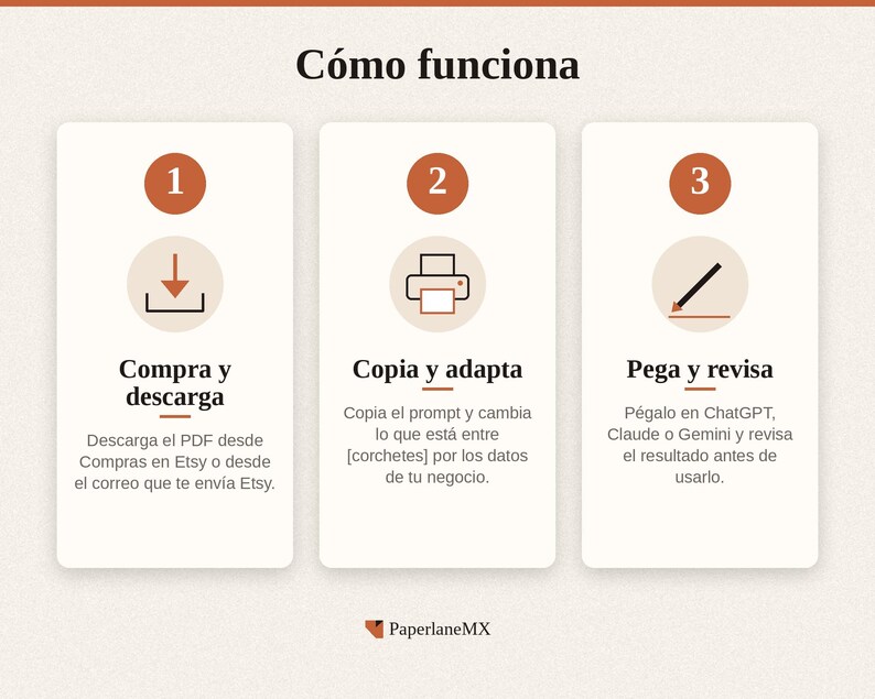 May include: An instructional graphic titled C&oacute;mo funciona with three numbered steps. Step 1 shows a download icon with text Compra y descarga. Step 2 shows a printer icon with text Copia y adapta. Step 3 shows a pen icon with text Pega y revisa.
