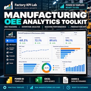 Könnte beinhalten: Ein digitales Dashboard mit dem Titel Manufacturing OEE Analytics Toolkit von Factory KPI Lab. Der Bildschirm zeigt Kennzahlen zur Gesamtanlageneffektivität, einschließlich OEE-, Verfügbarkeits-, Leistungs- und Qualitätsprozentsätzen, sowie Trenddiagramme, Pareto-Diagramme für Ausfallzeiten und Produktionsdaten.