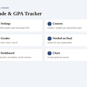 May include: A digital Grade & GPA Tracker interface featuring a What's Inside header and six numbered sections: Settings for letter-grade scale, Courses for credits and weights, Grades for scores, Needed on final, Dashboard, and Chart for grades.