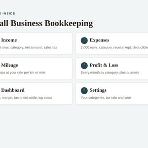 K&ouml;nnte beinhalten: Ein digitales Dokument mit dem Titel What's Inside Small Business Bookkeeping, das sechs nummerierte Abschnitte enth&auml;lt: Income mit 1.000 Zeilen, Expenses mit 2.000 Zeilen, Mileage f&uuml;r 300 Fahrten, Profit & Loss, ein Dashboard f&uuml;r Gewinn und Steuer sowie Settings.
