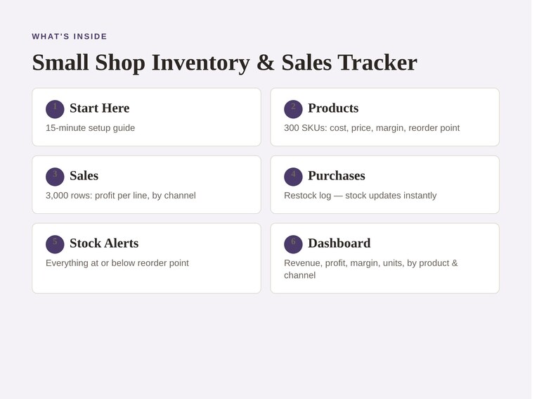 May include: A digital Small Shop Inventory & Sales Tracker interface featuring six numbered sections: Start Here, Products with 300 SKUs, Sales with 3,000 rows, Purchases with a restock log, Stock Alerts for reorder points, and a Dashboard for revenue and profit.