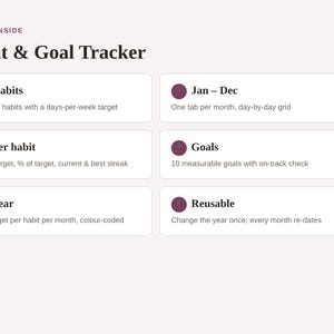 Puede incluir: Una interfaz digital de seguimiento de h&aacute;bitos y objetivos con seis secciones rectangulares blancas e iconos circulares de color morado oscuro. El texto incluye 'What's Inside', 'Habits', 'Jan &ndash; Dec', 'Per habit', 'Goals', 'Year' y 'Reusable' con descripciones.