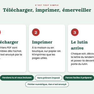 May include: A digital instructional graphic with three white rectangular panels featuring red numbered circles. The text reads: C'EST TOUT SIMPLE, T&eacute;l&eacute;charger, imprimer, &eacute;merveiller, 1 T&eacute;l&eacute;charger, 2 Imprimer, 3 Le lutin arrive, and additional French text.