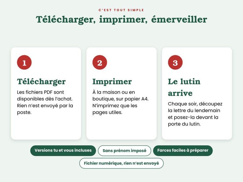 May include: A digital instructional graphic with three white rectangular panels featuring red numbered circles. The text reads: C'EST TOUT SIMPLE, T&eacute;l&eacute;charger, imprimer, &eacute;merveiller, 1 T&eacute;l&eacute;charger, 2 Imprimer, 3 Le lutin arrive, and additional French text.