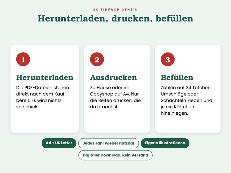 Op de afbeelding: Een instructieve afbeelding met de kop SO EINFACH GEHT'S Herunterladen, drucken, bef&uuml;llen. Drie genummerde witte vakken leggen het proces uit: 1. Herunterladen, 2. Ausdrucken, 3. Bef&uuml;llen. Onderaan staan groene labels: A4 + US Letter, Jedes Jahr wieder nutzbar, Eigene Illustrationen en Digitaler Download, kein Versand.