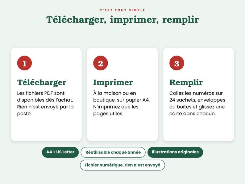 Puede incluir: Un gr&aacute;fico instructivo con el texto C'est tout simple, T&eacute;l&eacute;charger, imprimer, remplir. Tres cajas blancas numeradas detallan los pasos: 1. T&eacute;l&eacute;charger, 2. Imprimer, 3. Remplir. Debajo hay etiquetas: A4 + US Letter, R&eacute;utilisable chaque ann&eacute;e, Illustrations originales, Fichier num&eacute;rique, rien n'est envoy&eacute;.